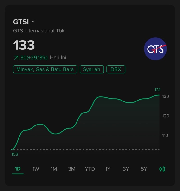 tes