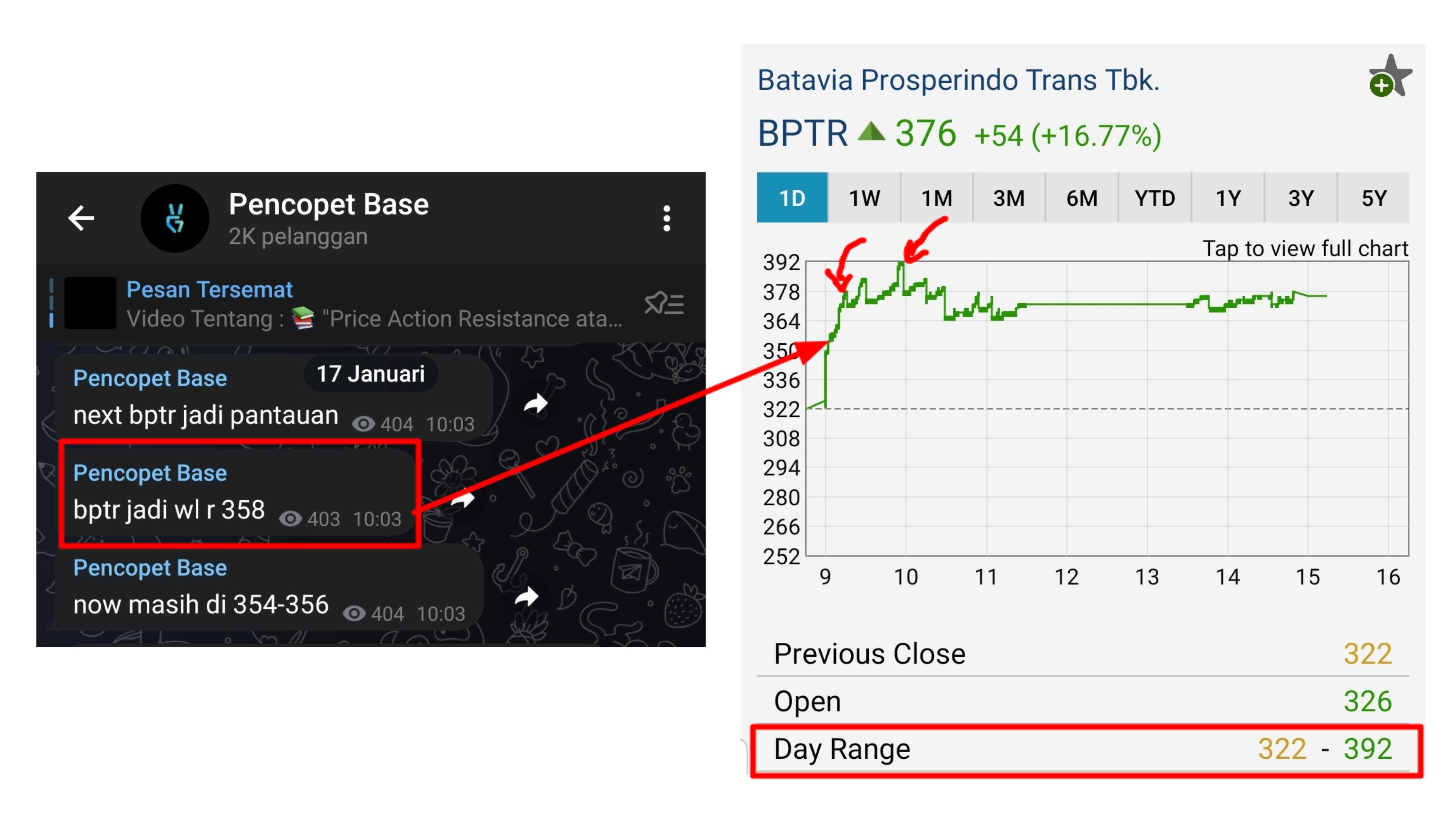 Gaji pt slj global tbk