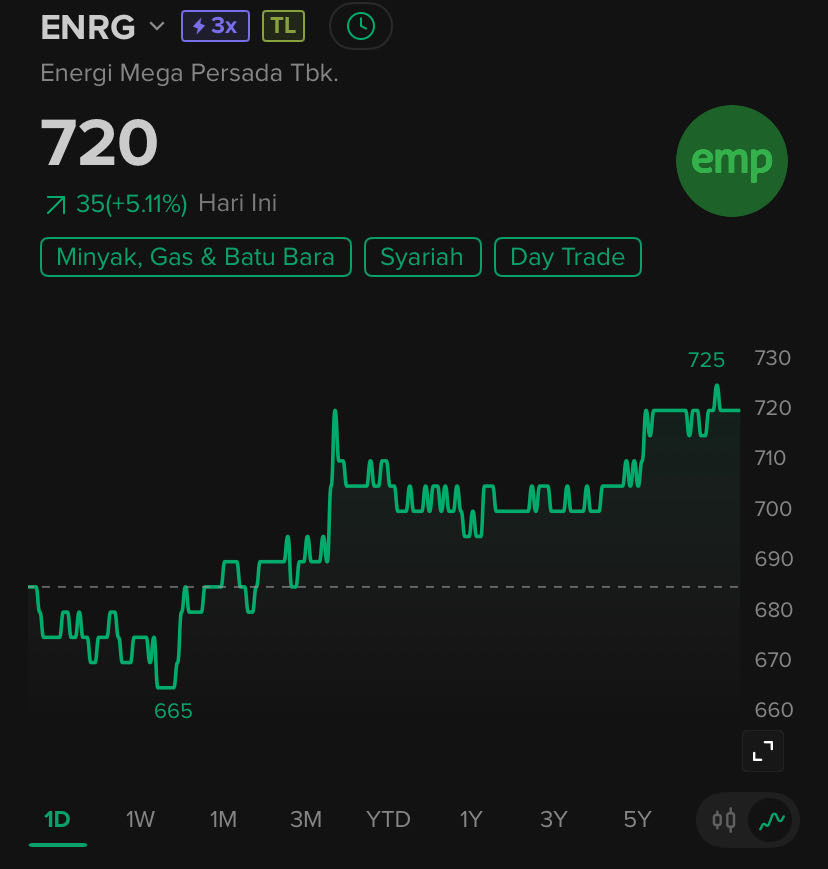 tes