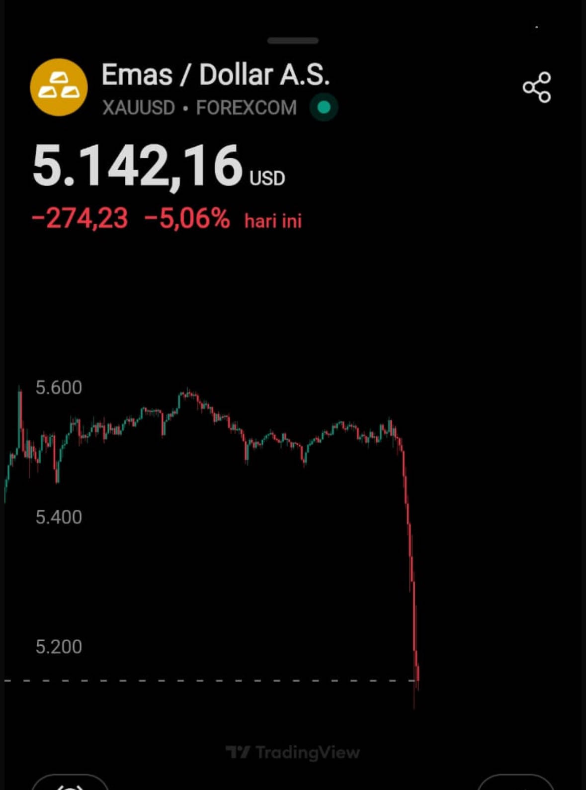 Saham BTC (Bitcoin) | Stockbit | Stockbit - Investasi Saham Bersama  Komunitas Saham Terbesar di Indonesia
