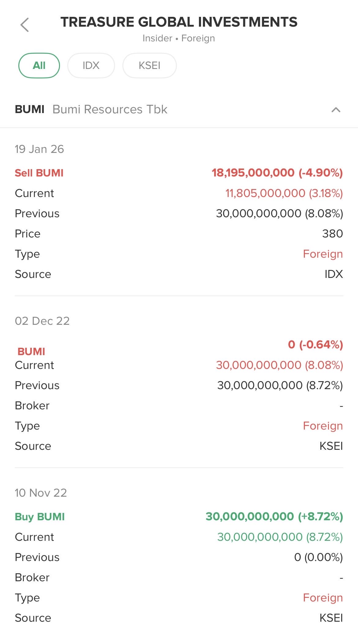 Dewangga Palguna (dewanggapalguna) | Stockbit - Investasi Saham Bersama  Komunitas Saham Terbesar di Indonesia