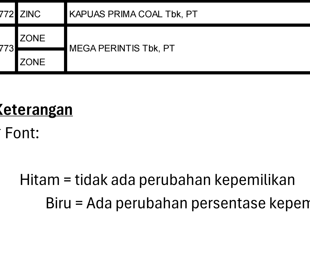 tes