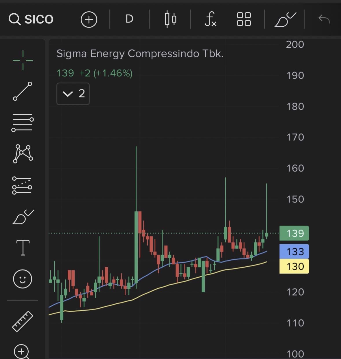 Rizz (arman3186) | Stockbit - Investasi Saham Bersama Komunitas Saham ...