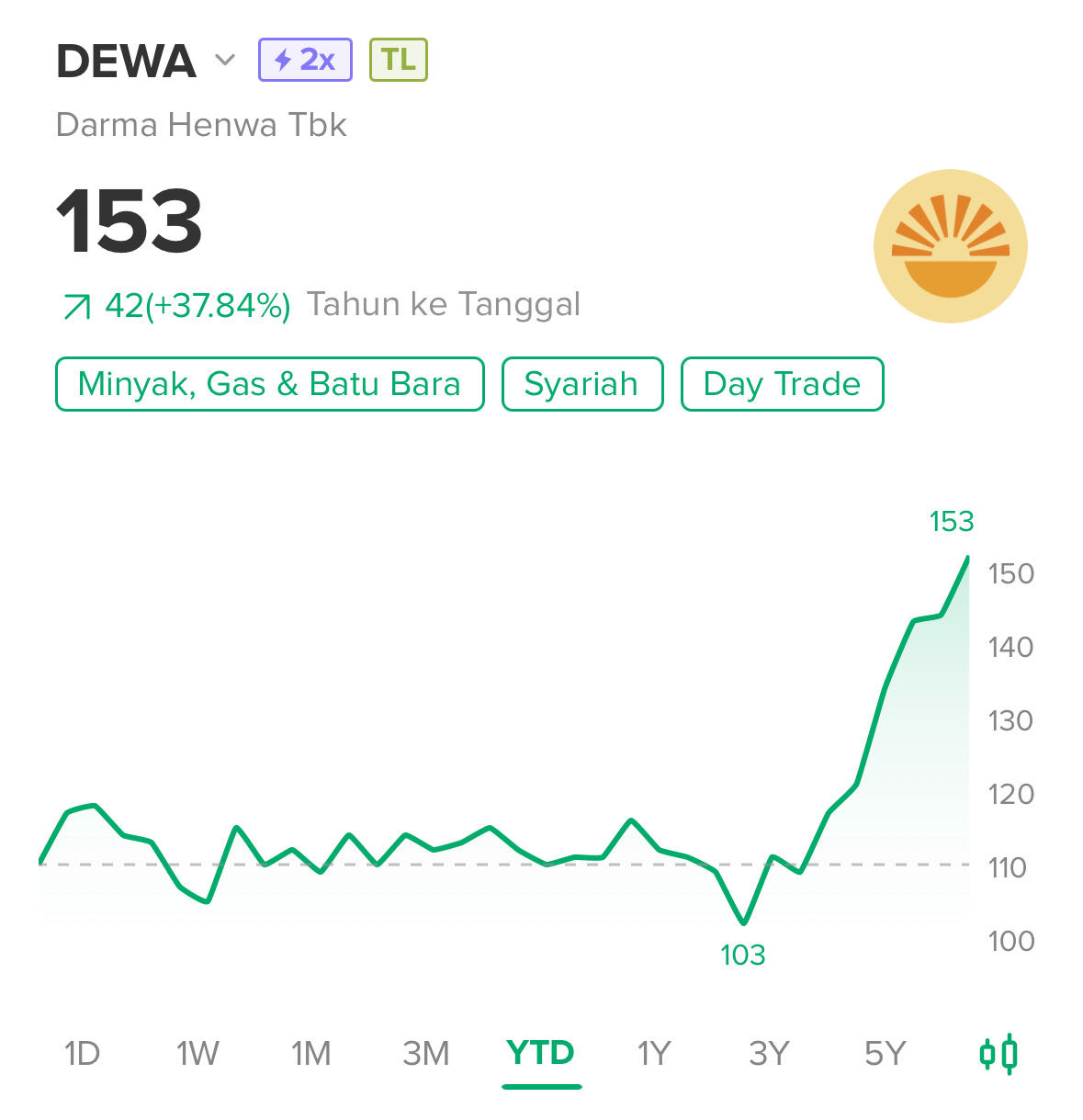 Saham: DEWA - PT. Darma Henwa Tbk | Stockbit